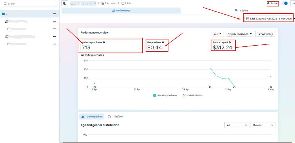 Meta Ads Performance Overview: 713 Purchases, $0.44 CPA